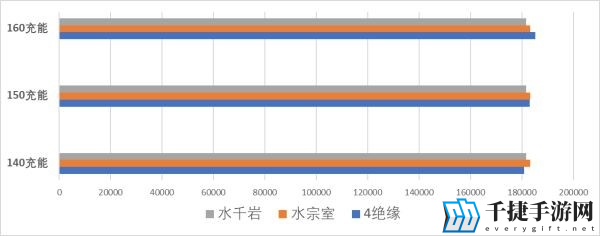 原神夜兰圣遗物词条怎么算 装备词条优先级推荐