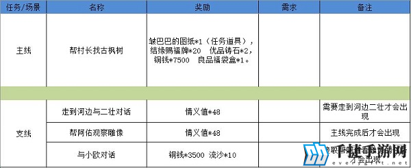 江湖悠悠狐仙庙怎么过 完美通关攻略