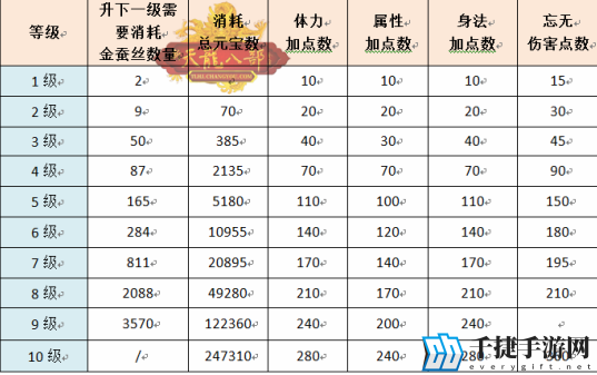 天龙八部雕纹系统怎么玩