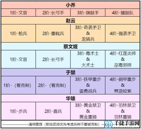 卧龙吟2开荒什么阵容好 最佳阵容分享